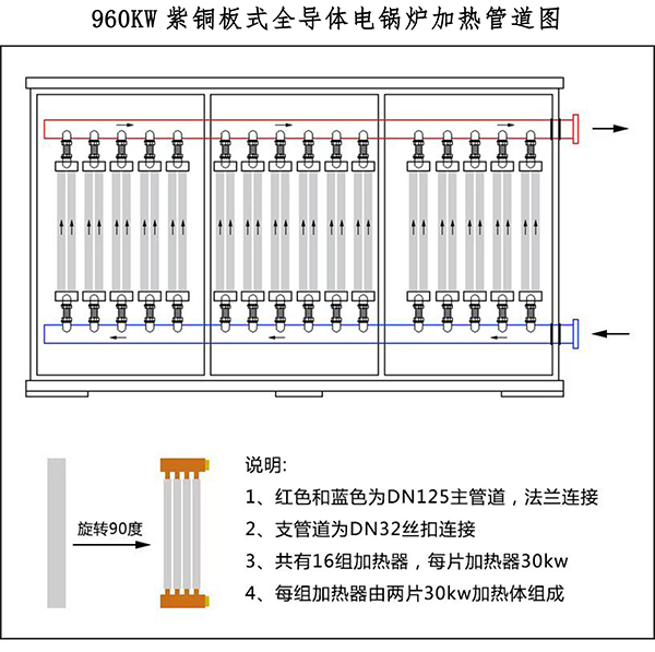 辽宁稀结960kW商用大功率电锅炉｜紫铜板式全导体