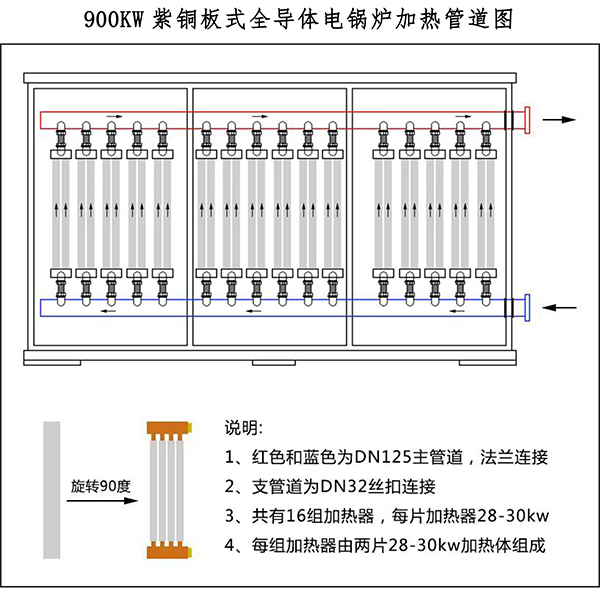 辽宁稀结900千瓦电锅炉｜紫铜板式加热