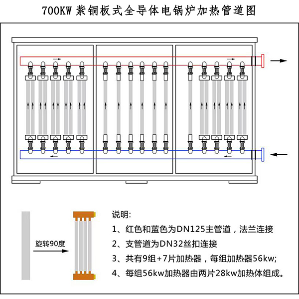 辽宁稀结700kW商用大功率电锅炉｜紫铜板式全导体