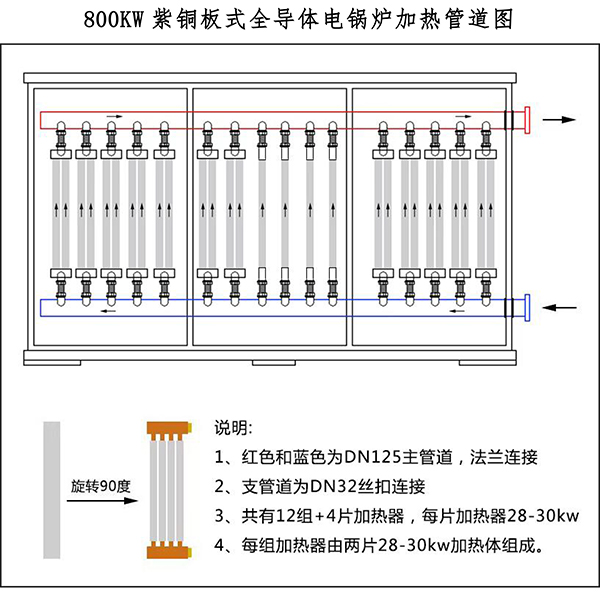 辽宁稀结｜800kW紫铜板式电锅炉｜煤改电蓄热锅炉